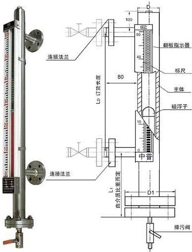 ZPUHZ型磁翻板液位计