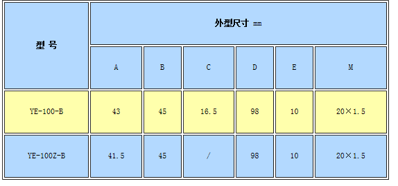 压力表尺寸